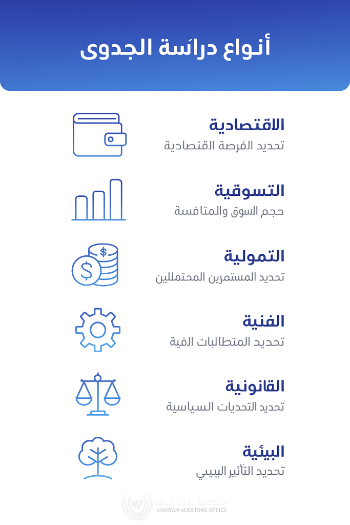 ما هي دراسة جدوى المشروع؟