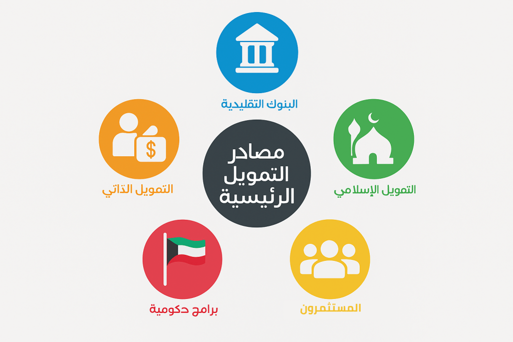 مصادر التمويل للمشاريع