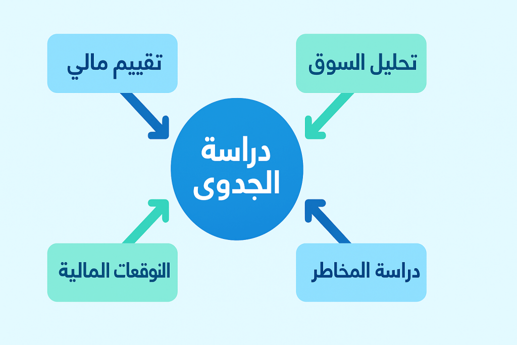 دراسة الجدوى الاقتصادية